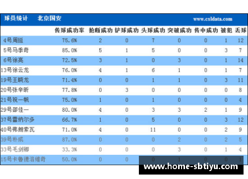 sb体育NBA球员阵容汇总与详细统计分析