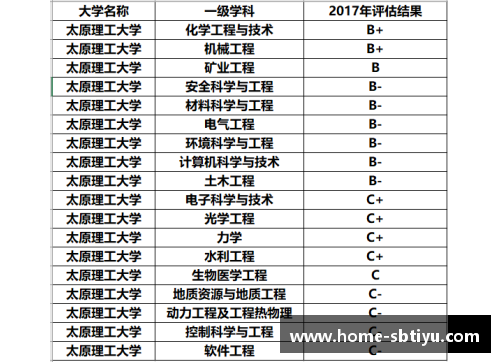 sb体育官网西南地区10所师范大学排名，外省名气较小，但地区认可度高 - 副本