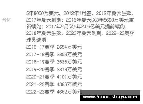 sb体育官网球员培养合同：战略性与未来发展的纽带 - 副本