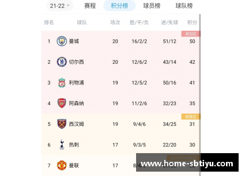 sb体育官网英超20支俱乐部身价排名_曼城第一,利物浦第二,切尔西超曼联