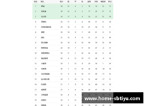 sb体育官网曼城在英超取胜，继续领跑积分榜，豪门王者再现